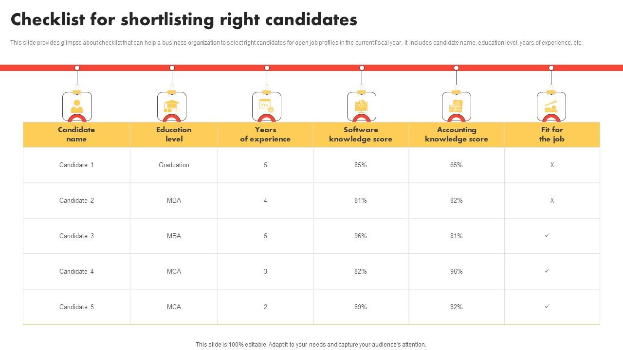 Checklist For Shortlisting Right Modern And Advanced HR Recruitment Infographics Pdf
