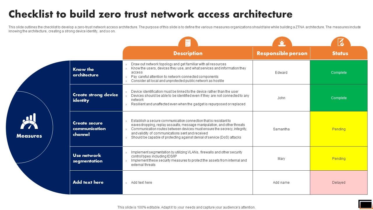 Checklist To Build Zero Trust Network Access Architecture Software Defined Perimeter SDP