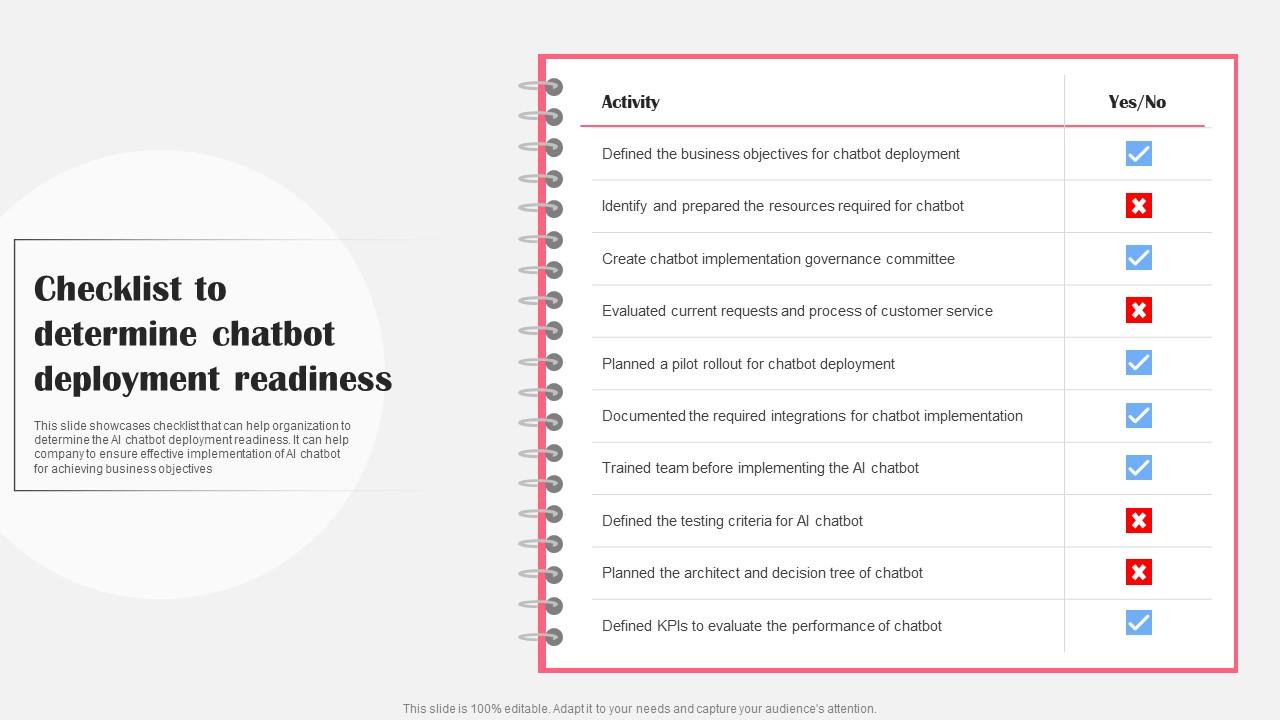 Checklist To Determine Chatbot Deployment AI Bot Application For Various Industries Designs Pdf