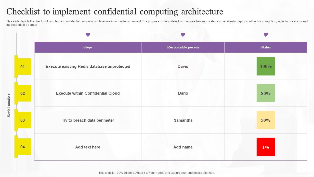 Checklist To Implement Confidential Confidential Computing Technologies Elements Pdf