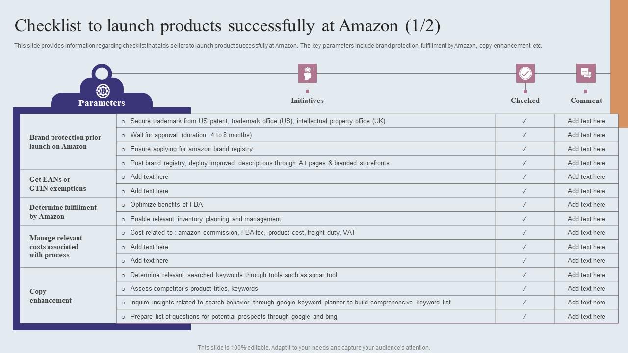 Checklist To Launch Products Successfully At Amazon Amazons Journey For Becoming Clipart PDF