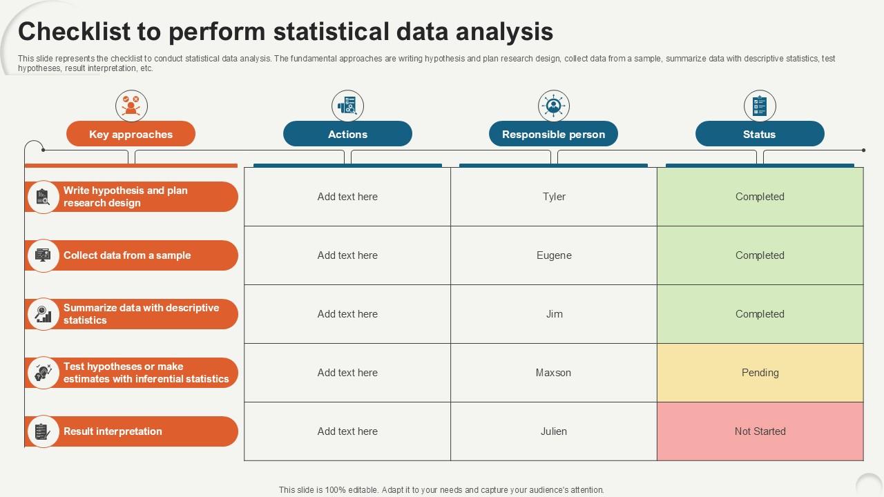 Checklist To Perform Statistical Data Analytics For Informed Decision Ppt Slide