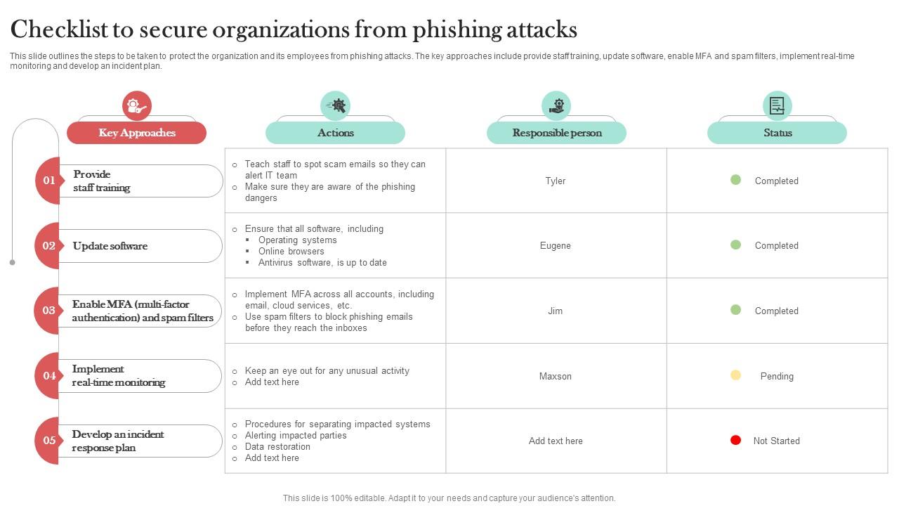 Checklist To Secure Organizations From Man In The Middle Phishing IT