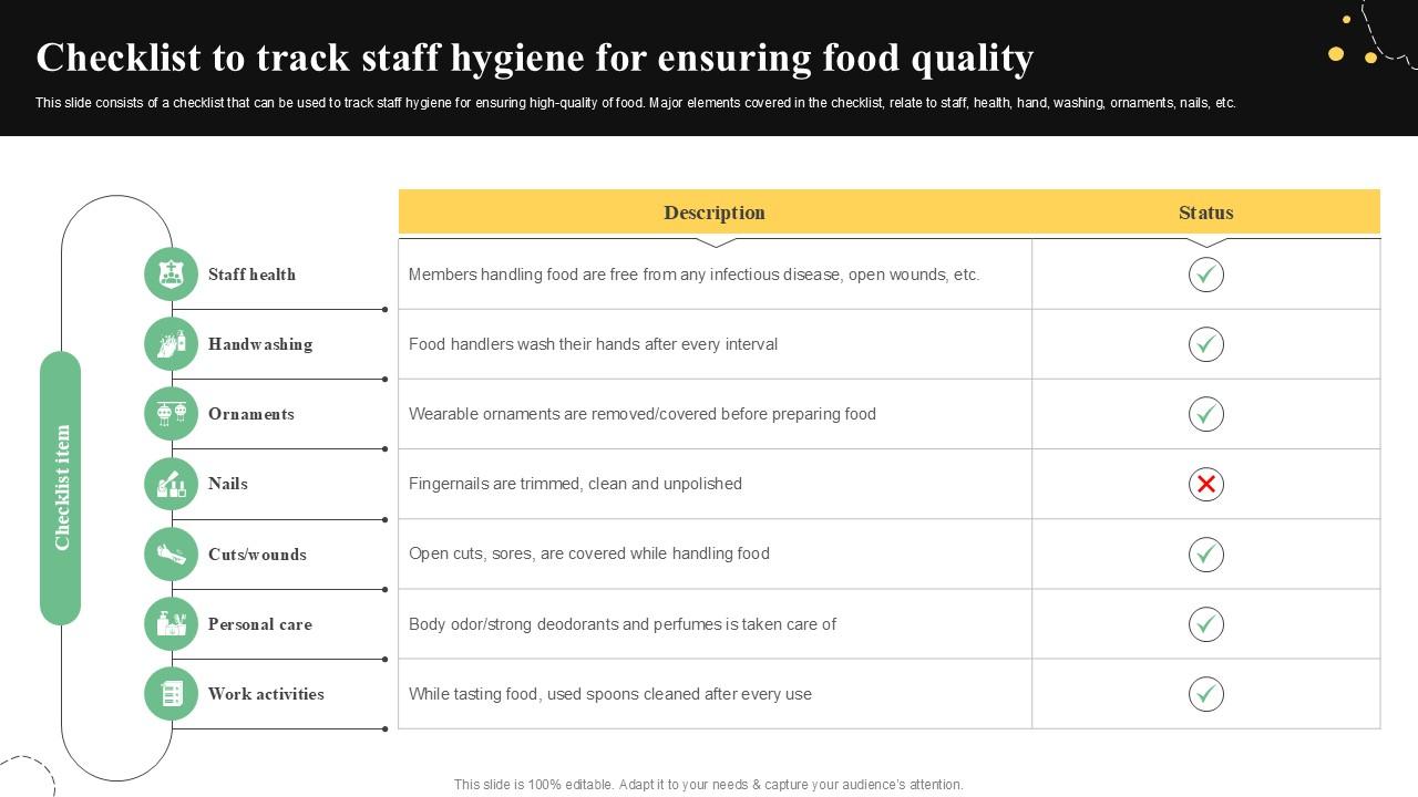 Checklist To Track Staff Hygiene For Quality Control Guide For Food PPT Presentation