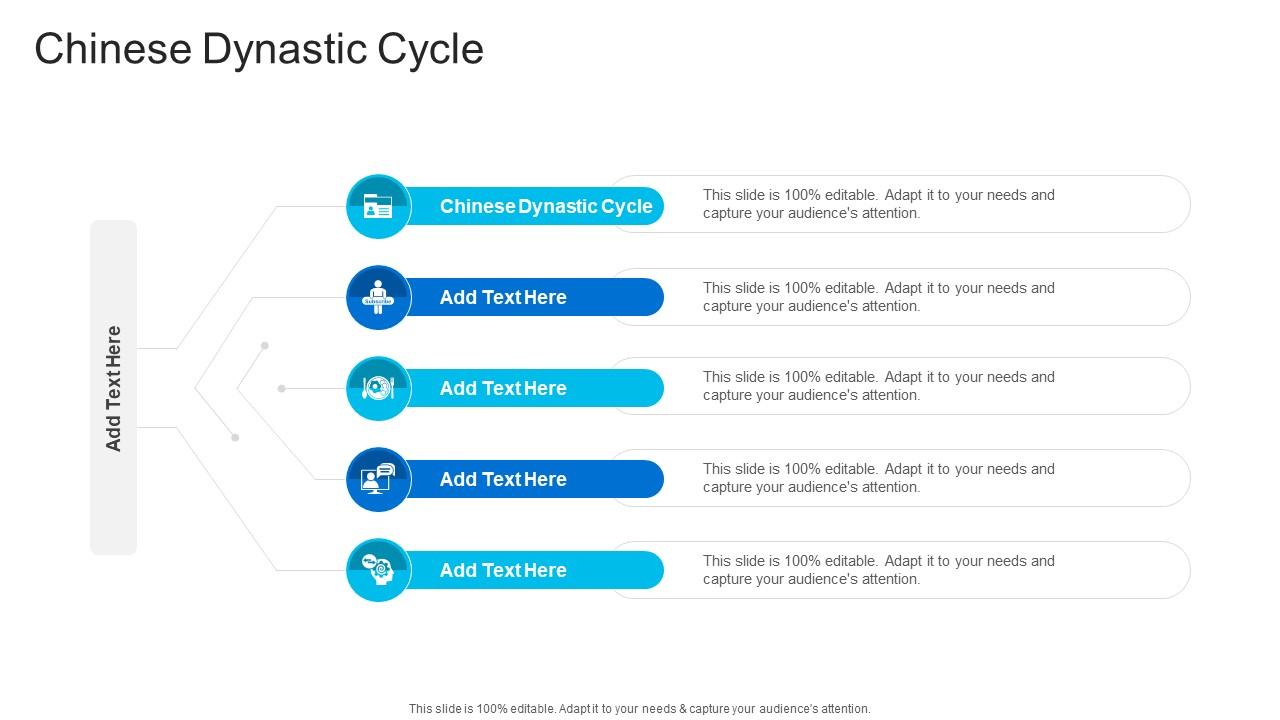 Chinese Dynastic Cycle In Powerpoint And Google Slides Cpb