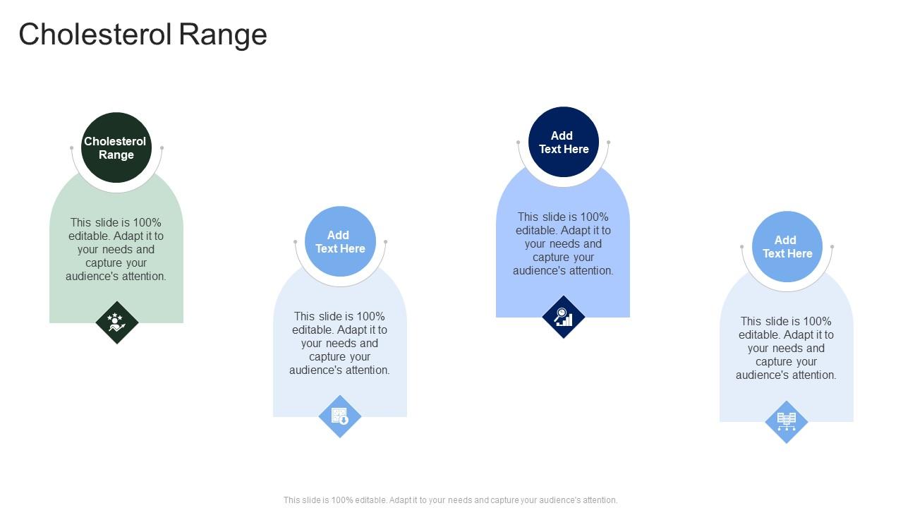 Cholesterol Range In Powerpoint And Google Slides Cpb