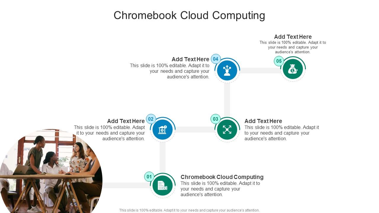 Chromebook Cloud Computing In Powerpoint And Google Slides Cpb