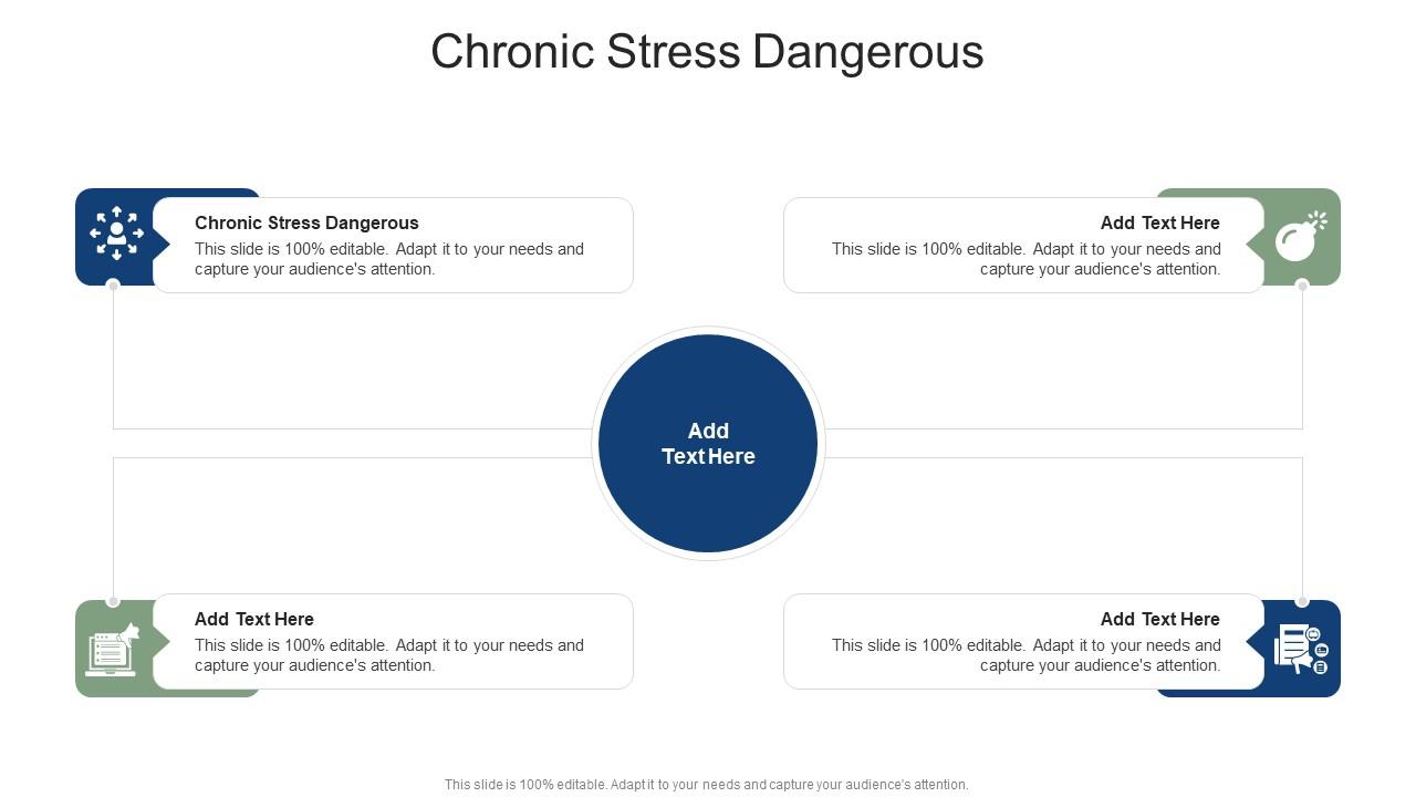 Chronic Stress Dangerous In Powerpoint And Google Slides Cpb