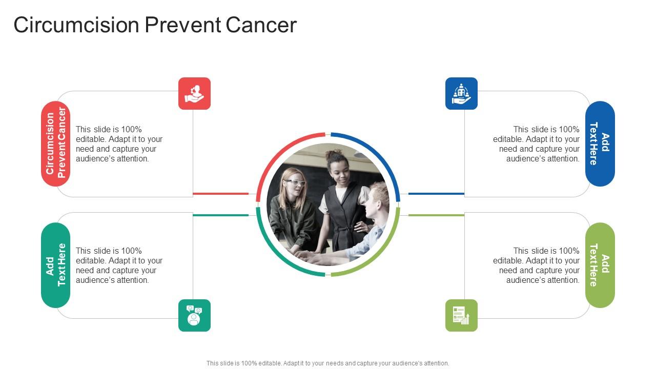 Circumcision Prevent Cancer In Powerpoint And Google Slides Cpb