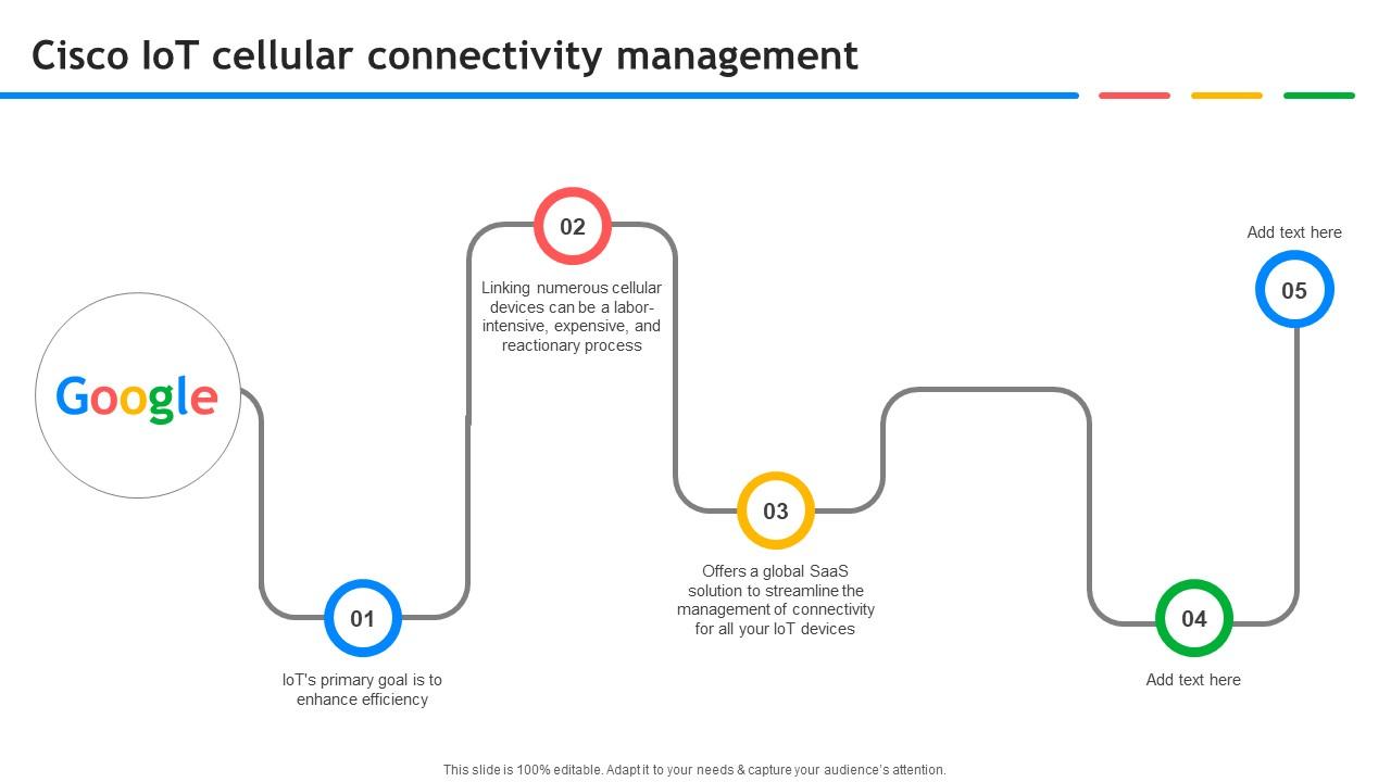Cisco IoT Cellular Connectivity Management Exploring Google Cloud IoT Platform