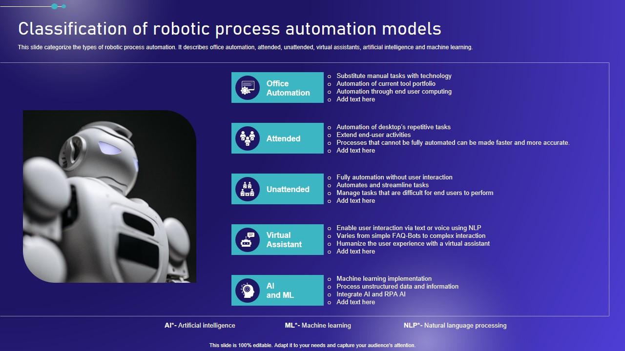 Classification Of Robotic Process Automation Embracing Robotic Process Clipart PDF