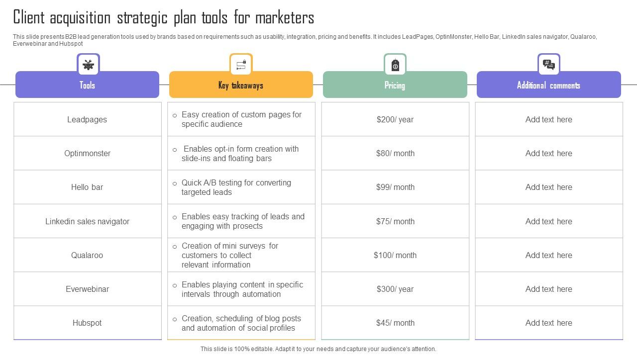 Client Acquisition Strategic Plan Tools For Marketers Graphics Pdf