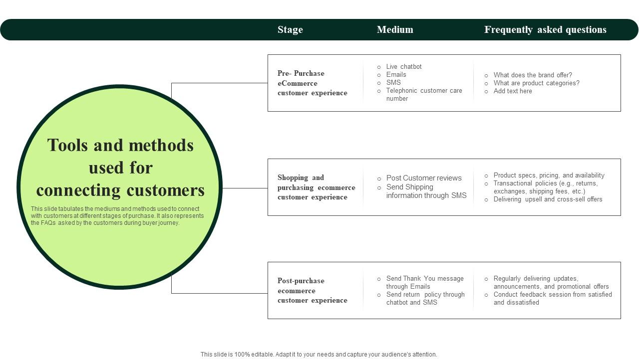 Client Feedback Strategies Tools And Methods Used For Connecting Customers Summary Pdf