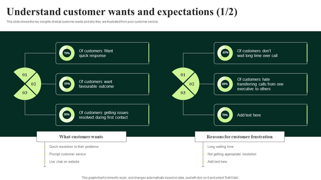 Client Feedback Strategies Understand Customer Wants And Expectations Graphics Pdf