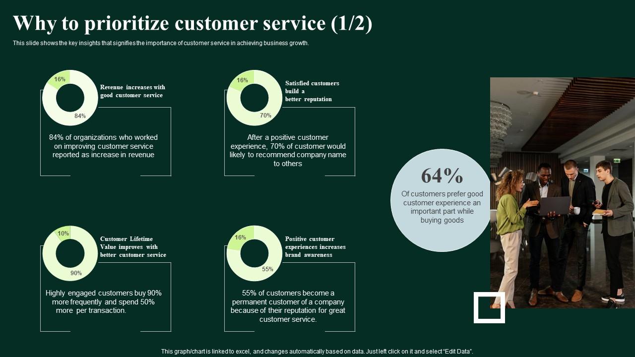 Client Feedback Strategies Why To Prioritize Customer Service Download Pdf