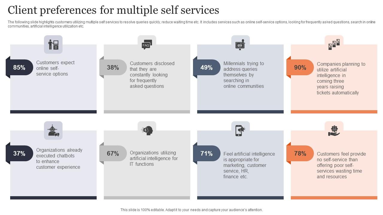 Client Preferences For Multiple Self Services Sample Pdf