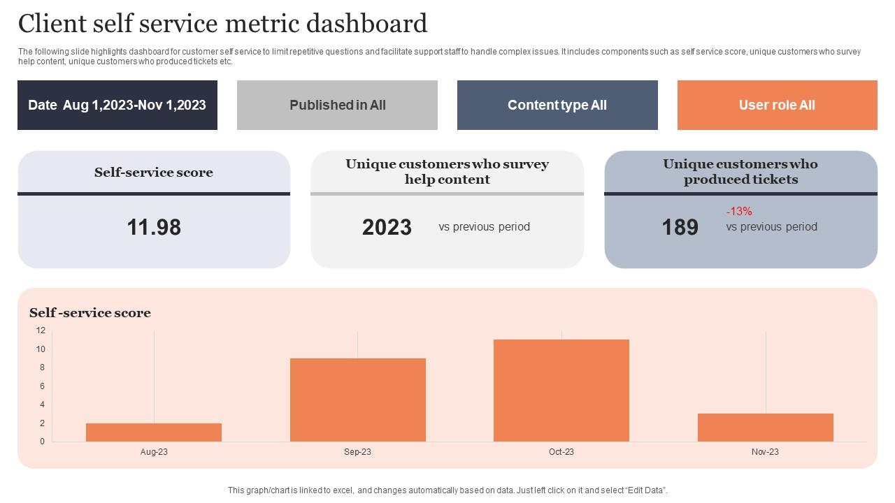 Client Self Service Metric Dashboard Brochure Pdf