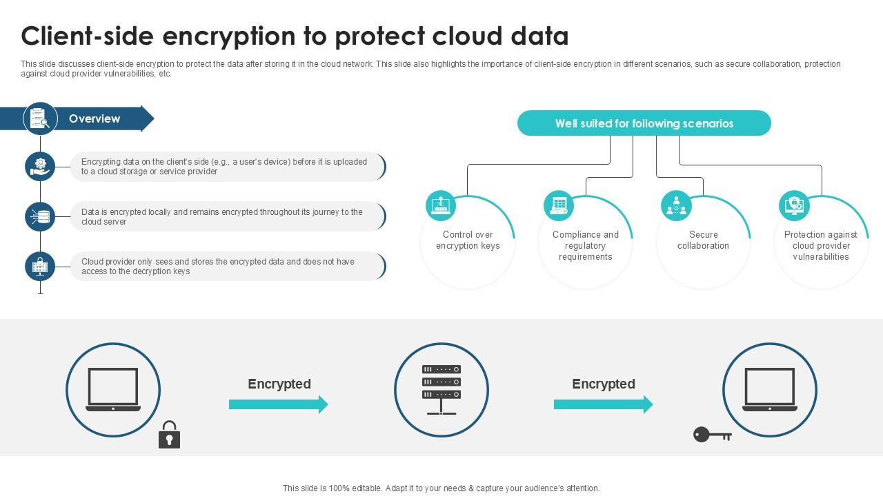 Client Side Encryption To Protect Client Side Encryption PPT Example
