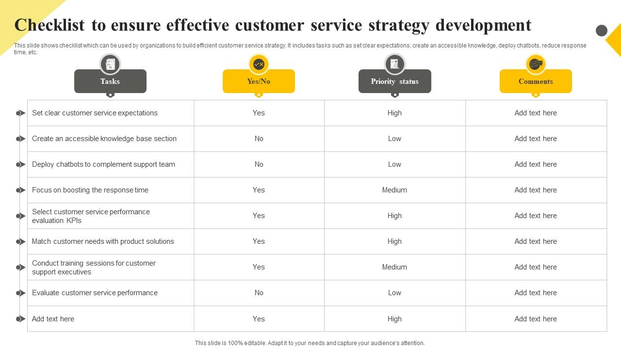 Client Support Plan To Increase Customer Checklist To Ensure Effective Customer Service Strategy SS V