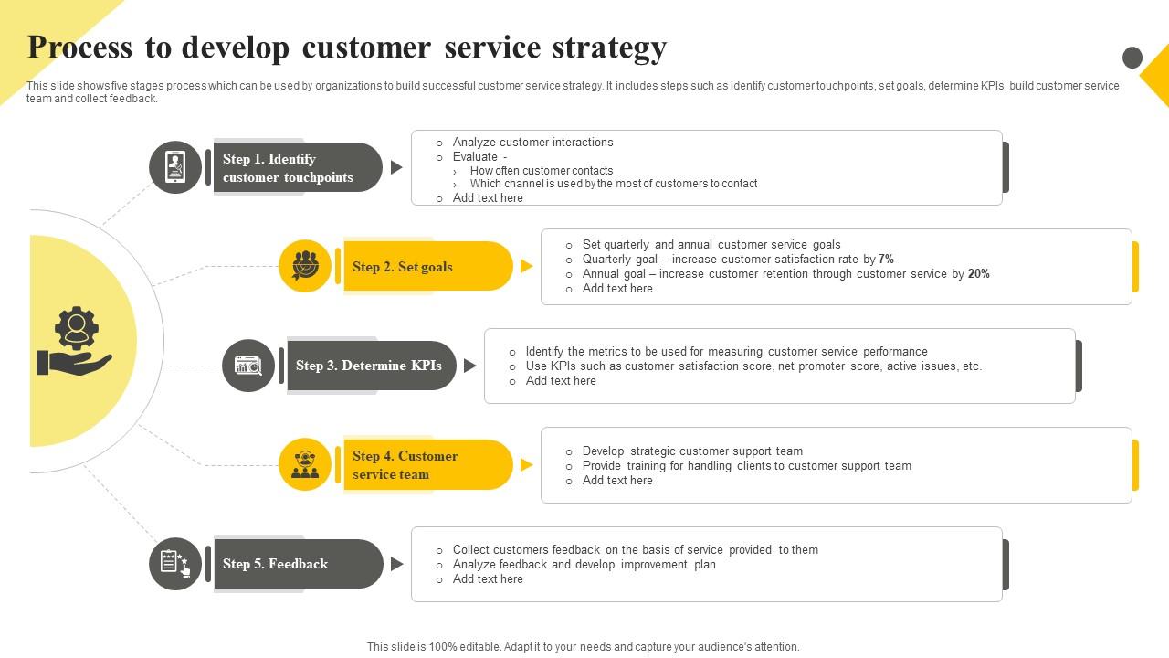 Client Support Plan To Increase Customer Process To Develop Customer Service Strategy Strategy SS V
