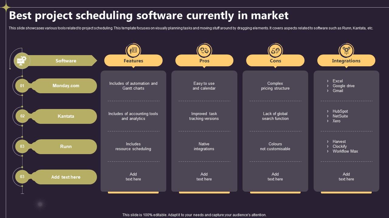 Closing A Project By Fulfilling Best Project Scheduling Software Currently In Market PM SS V
