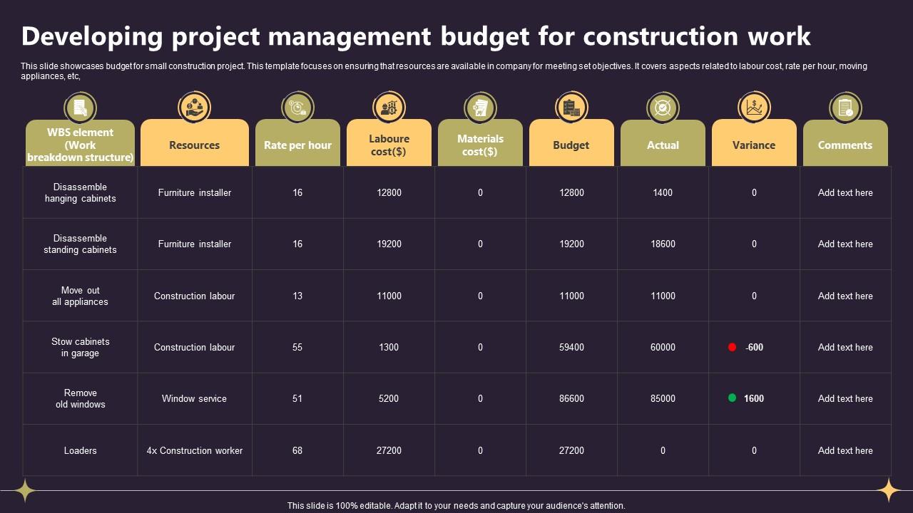 Closing A Project By Fulfilling Developing Project Management Budget For Construction Work PM SS V