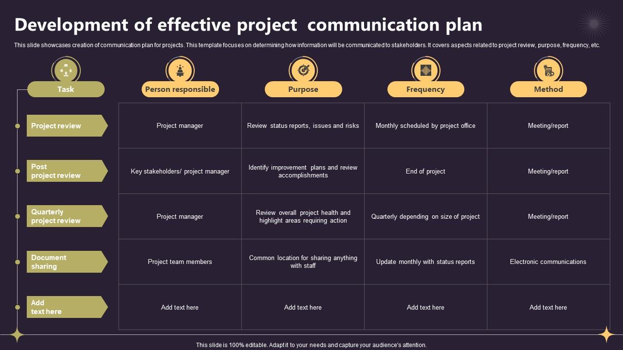 Closing A Project By Fulfilling Development Of Effective Project Communication Plan PM SS V