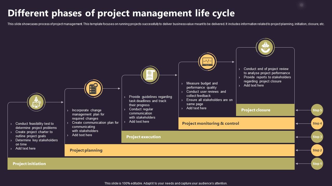 Closing A Project By Fulfilling Different Phases Of Project Management Life Cycle PM SS V