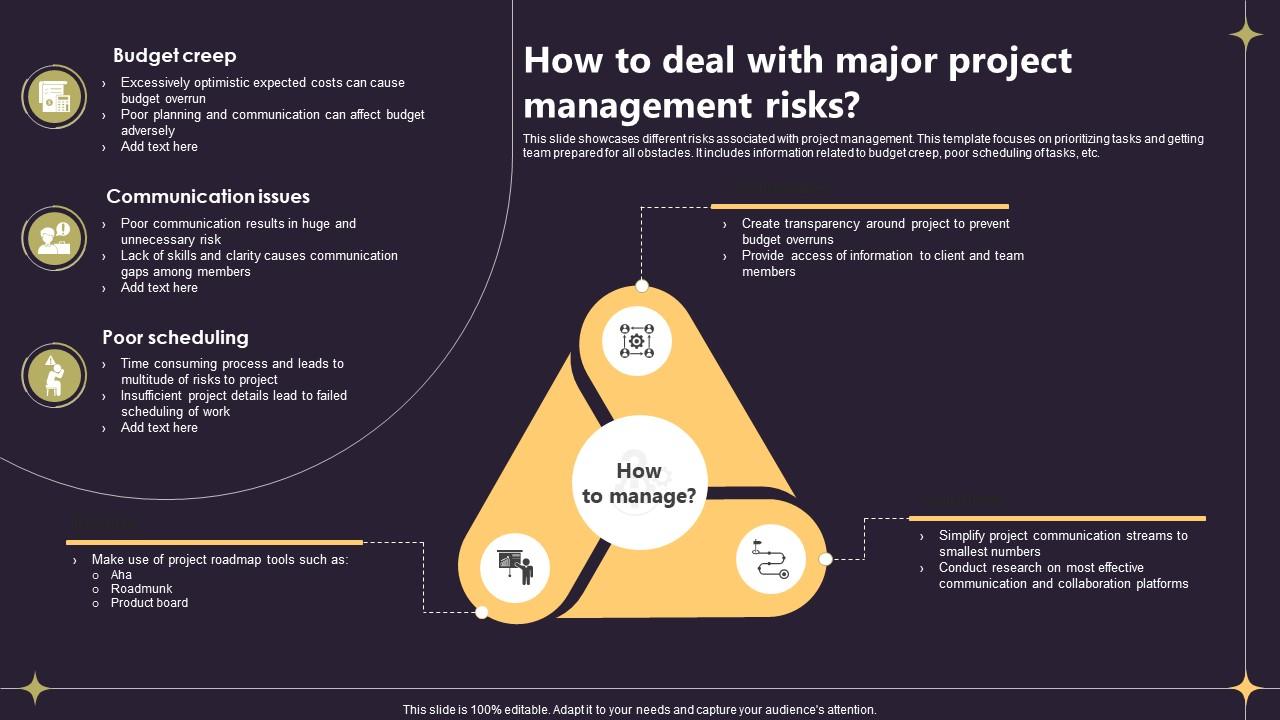 Closing A Project By Fulfilling How To Deal With Major Project Management Risks PM SS V