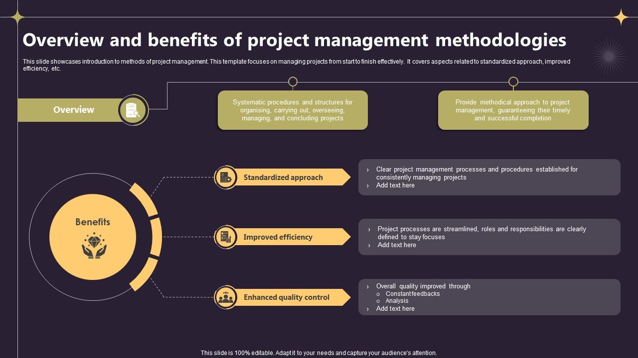 Closing A Project By Fulfilling Overview And Benefits Of Project Management Methodologies PM SS V
