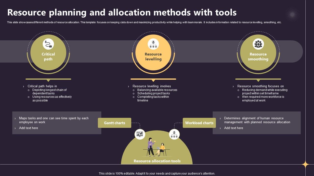 Closing A Project By Fulfilling Resource Planning And Allocation Methods With Tools PM SS V