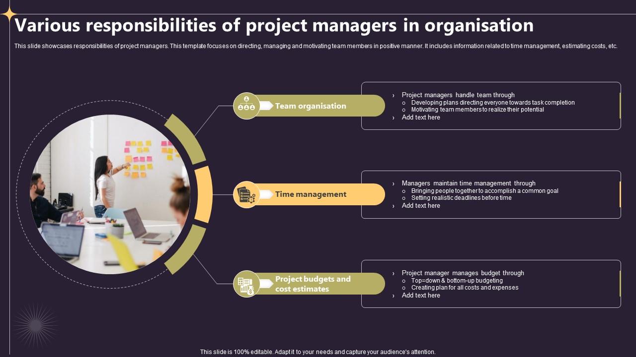 Closing A Project By Fulfilling Various Responsibilities Of Project Managers In Organisation PM SS V
