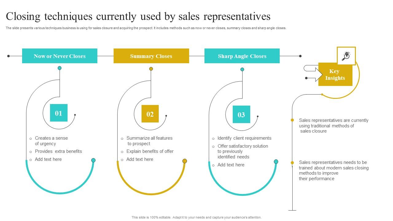 Closing Techniques Currently Used By Sales Implementing Strategies To Improve Microsoft Pdf