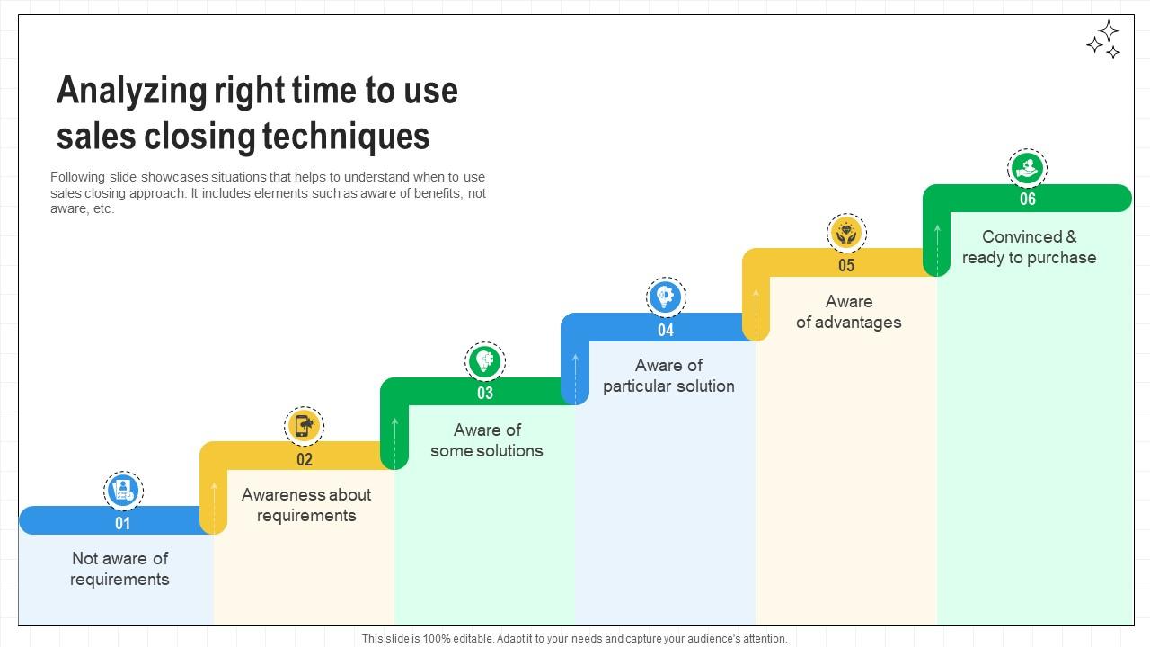 Closing Techniques To Seal Analyzing Right Time To Use Sales Closing Techniques SA SS V