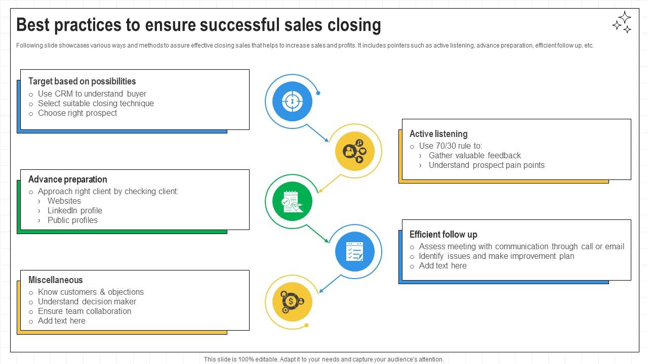 Closing Techniques To Seal Best Practices To Ensure Successful Sales Closing SA SS V