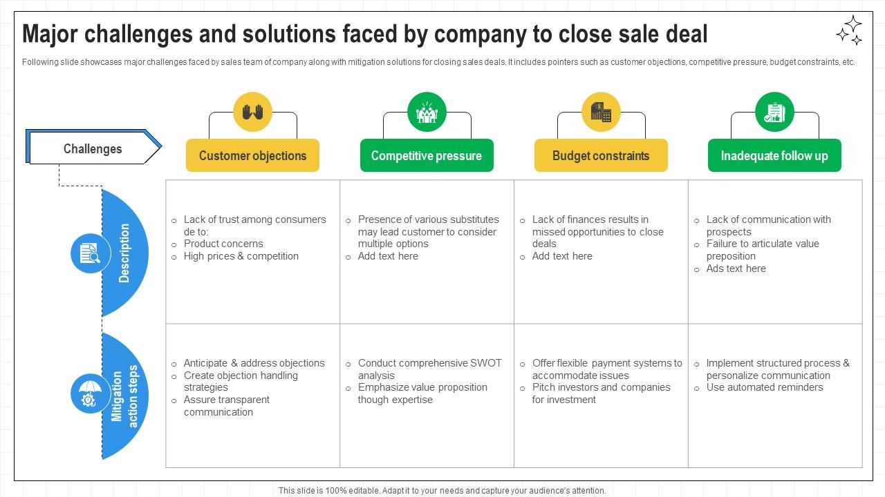 Closing Techniques To Seal Major Challenges And Solutions Faced By Company SA SS V