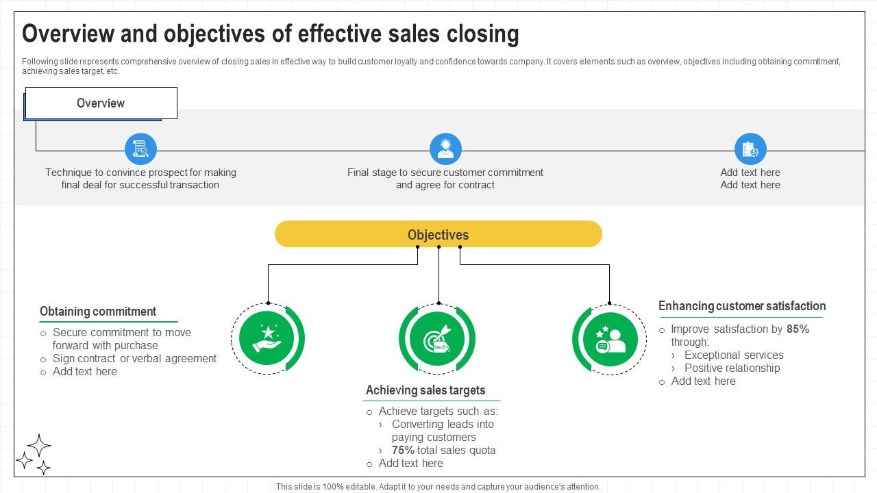 Closing Techniques To Seal Overview And Objectives Of Effective Sales Closing SA SS V