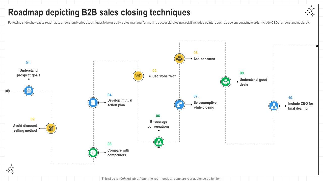 Closing Techniques To Seal Roadmap Depicting B2b Sales Closing Techniques SA SS V