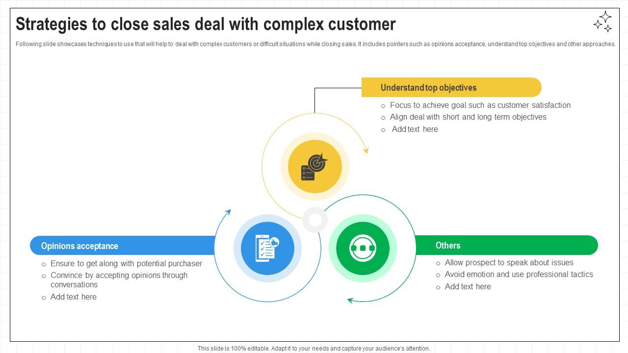 Closing Techniques To Seal Strategies To Close Sales Deal With Complex Customer SA SS V