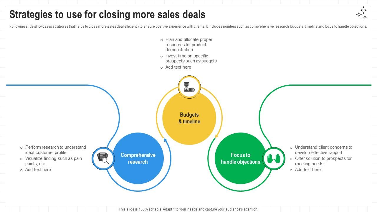 Closing Techniques To Seal Strategies To Use For Closing More Sales Deals SA SS V