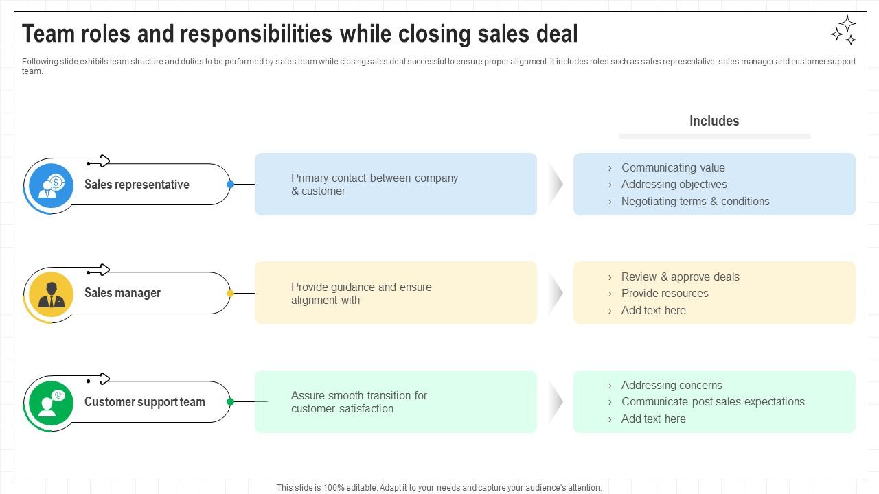 Closing Techniques To Seal Team Roles And Responsibilities While Closing SA SS V