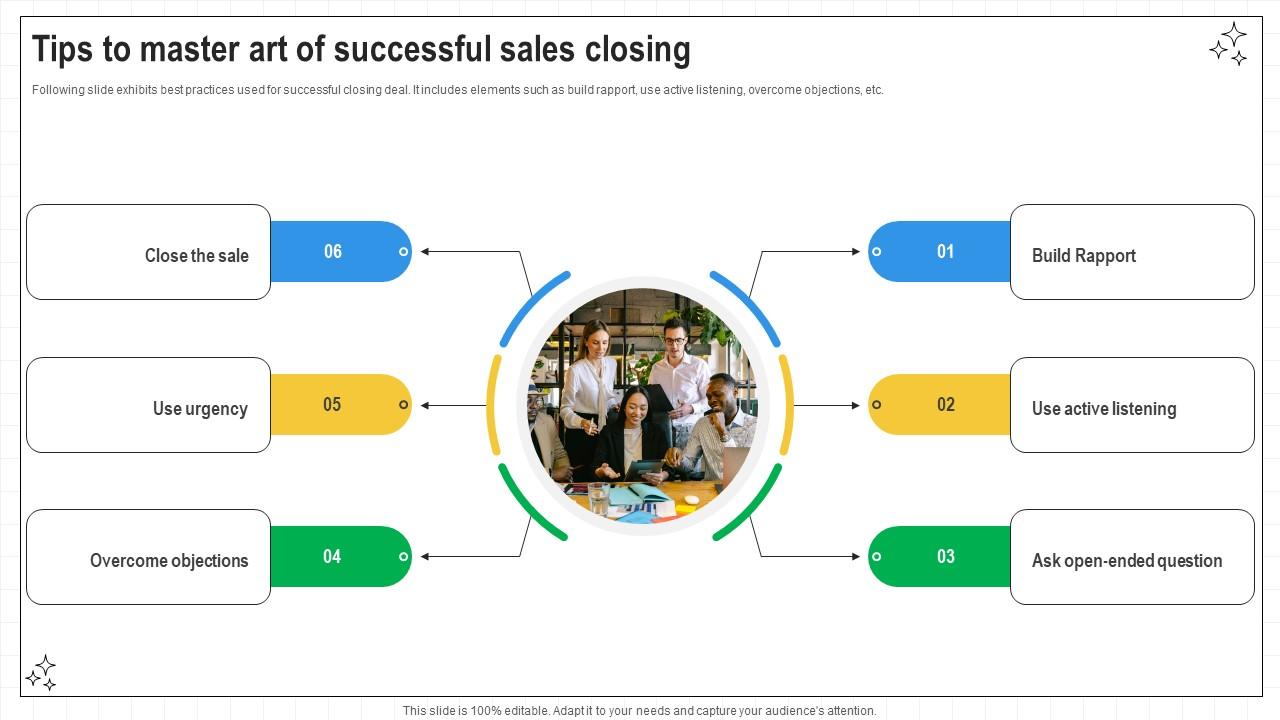 Closing Techniques To Seal Tips To Master Art Of Successful Sales Closing SA SS V
