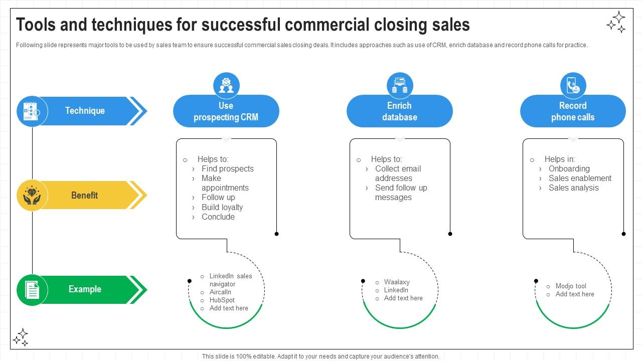 Closing Techniques To Seal Tools And Techniques For Successful Commercial SA SS V