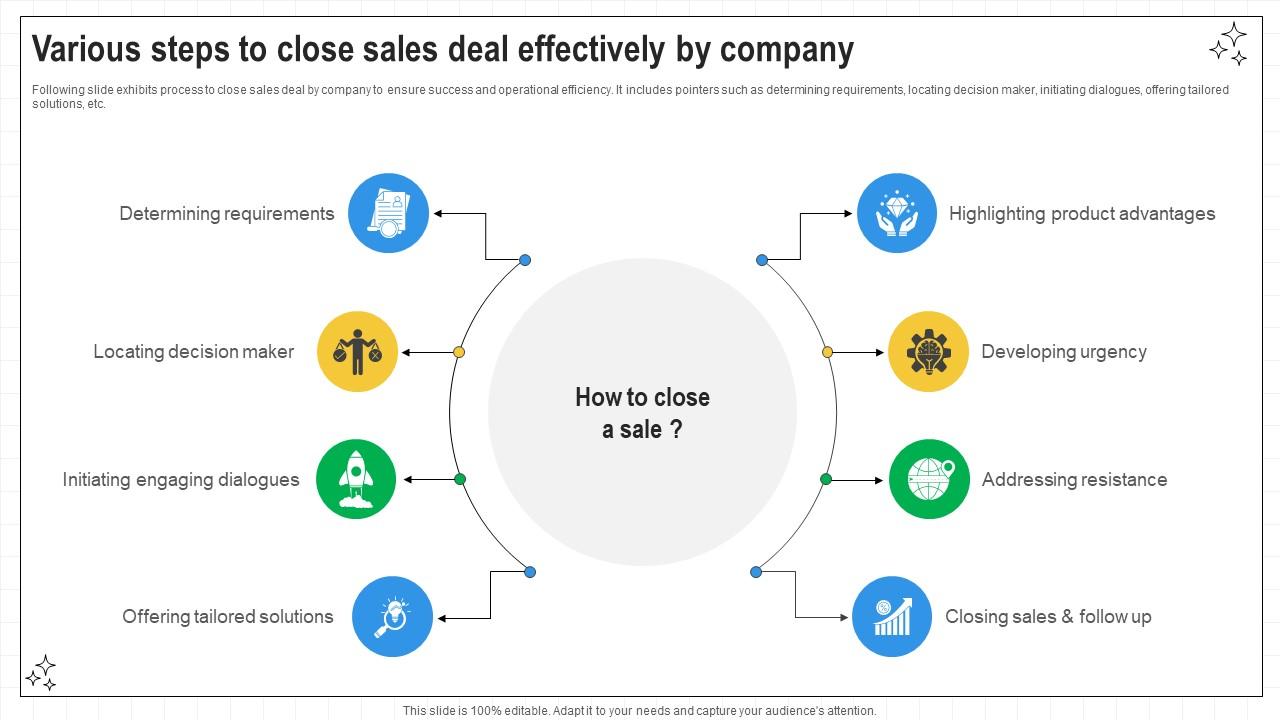 Closing Techniques To Seal Various Steps To Close Sales Deal Effectively By SA SS V
