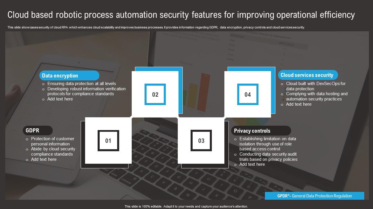 Cloud Based Robotic Process Automation Security Features For Improving Operational Efficiency Summary Pdf