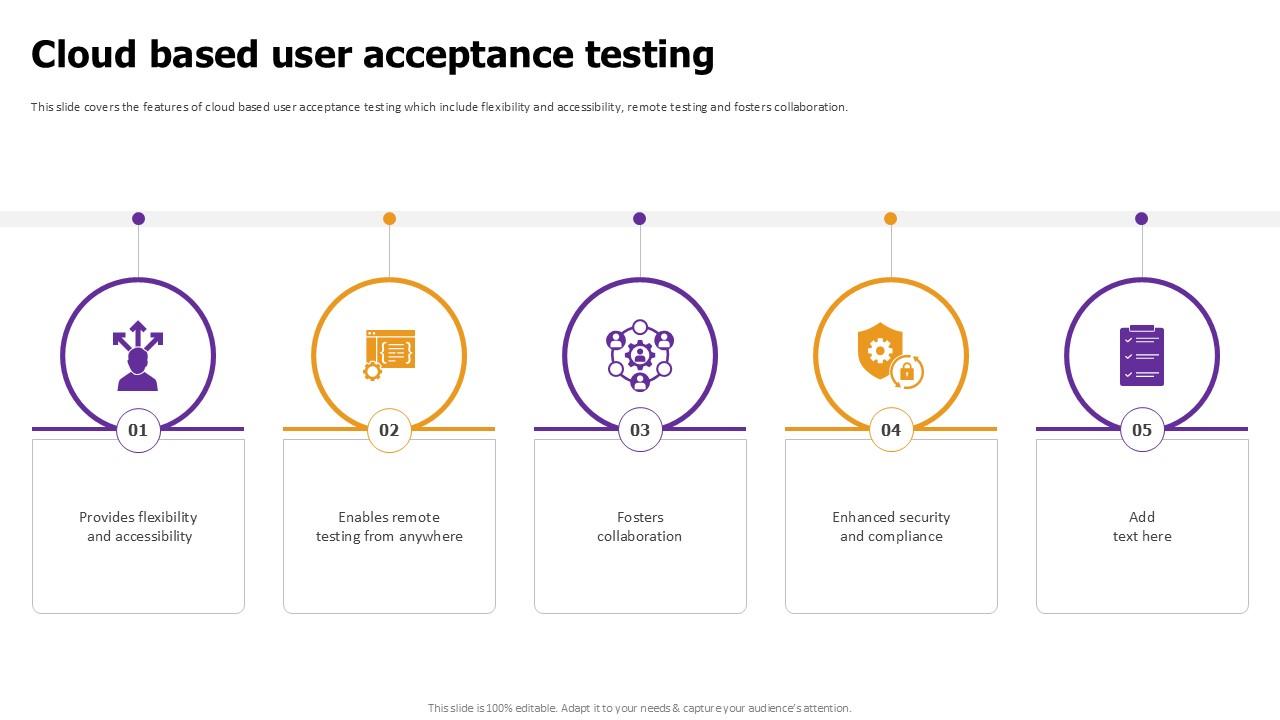 Cloud Based User Acceptance Effective Test Data Management Ppt Example
