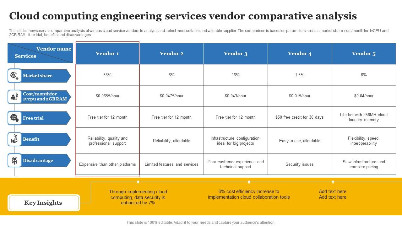 Cloud Computing Engineering Services Vendor Comparative Analysis Inspiration Pdf
