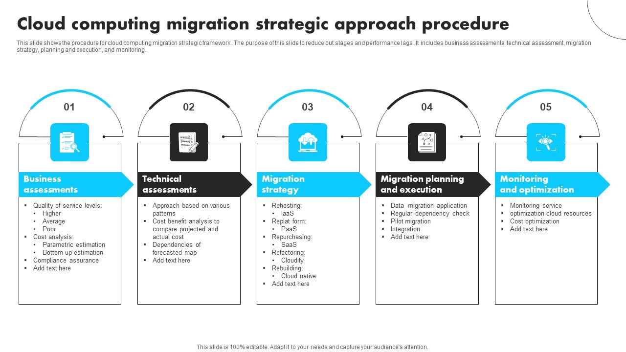 Cloud Computing Migration Strategic Approach Procedure Brochure Pdf