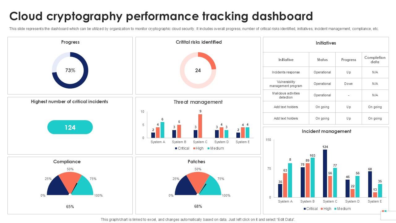 Cloud Cryptography Performance Data Security In Cloud Computing Ppt Presentation