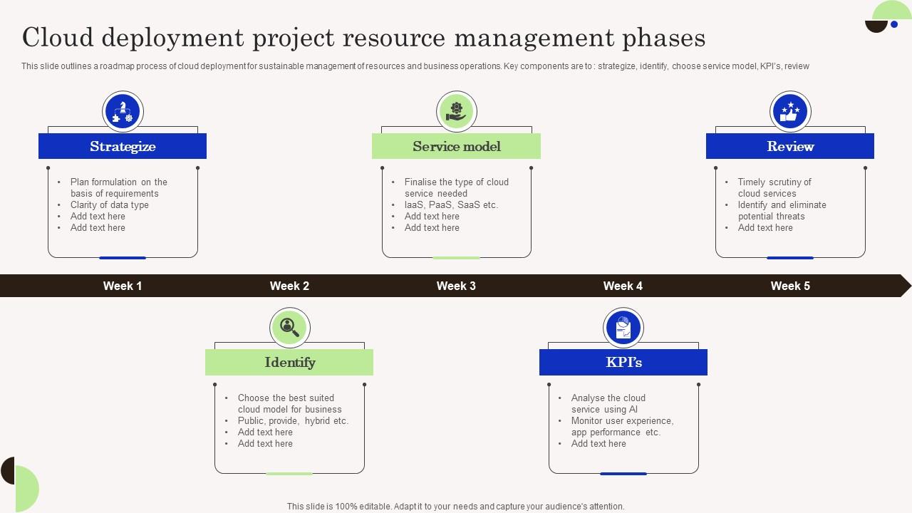 Cloud Deployment Project Resource Management Phases Demonstration Pdf